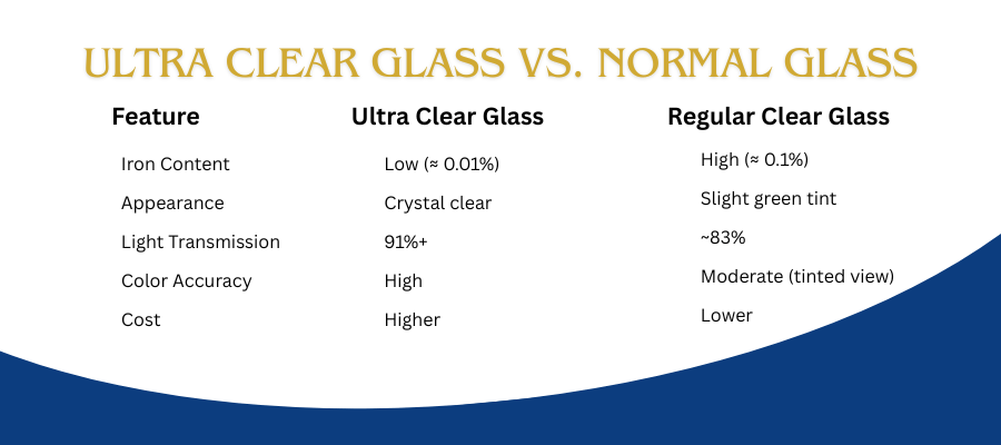 ultra clear glass partition in modern office