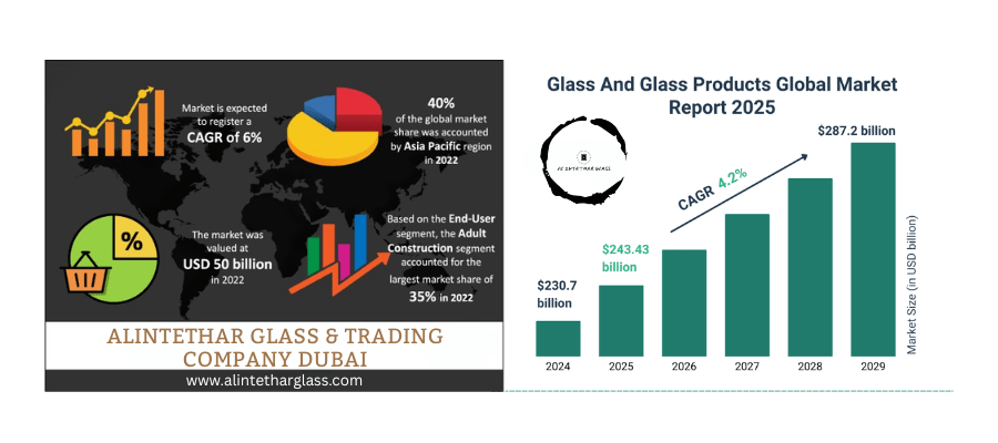 Innovative Trends in the Glass Industry