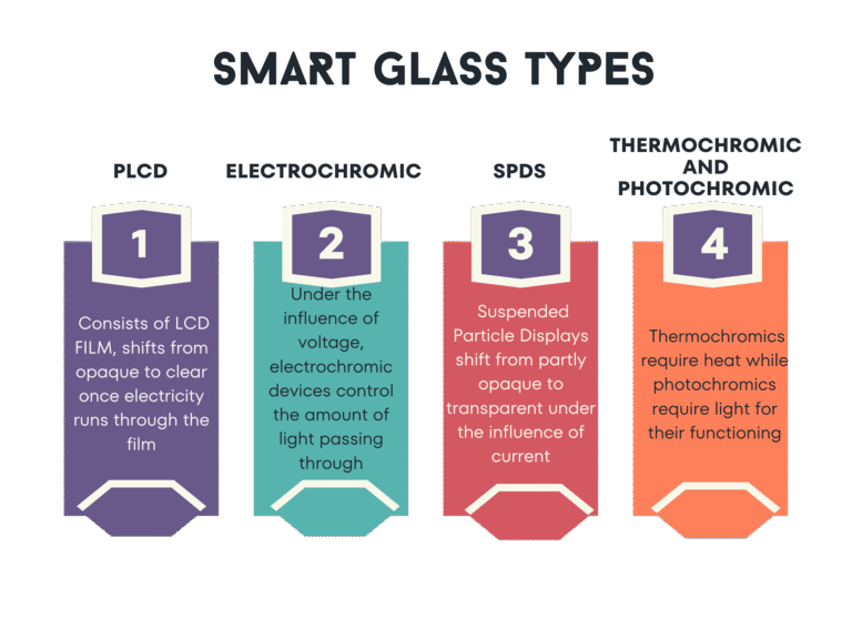 Types of Glass Products Available in Dubai